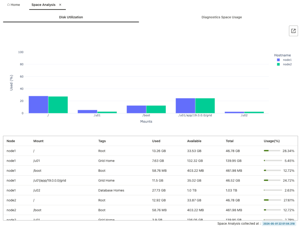 Insights space usage 1