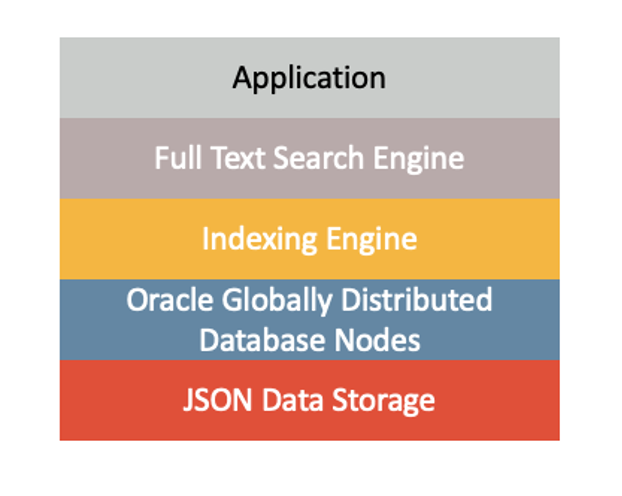 JSON Full-Text Search