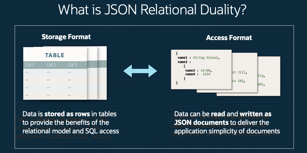 JSON Relational Duality