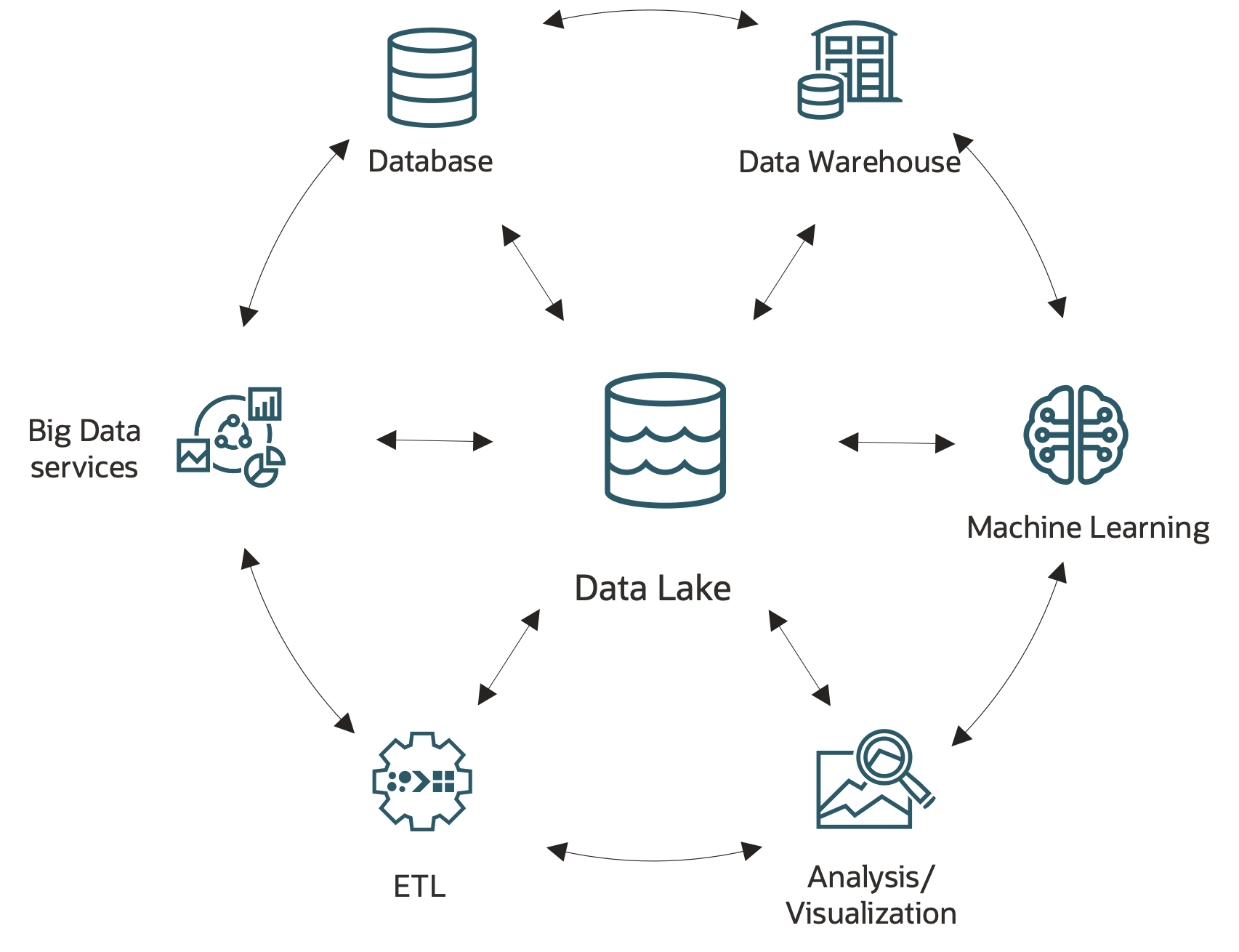 A graphic depicting a modular approach to data consumption.