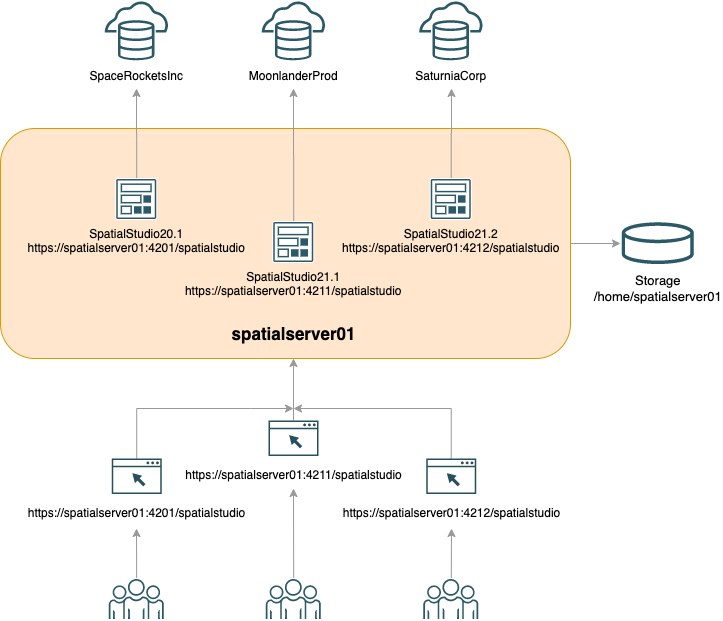 multiple-envs-diagram