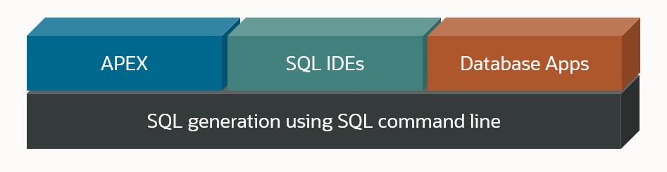 NL-to-SQL Foundation Architecture - APEX, SQL IDEs, Database Apps