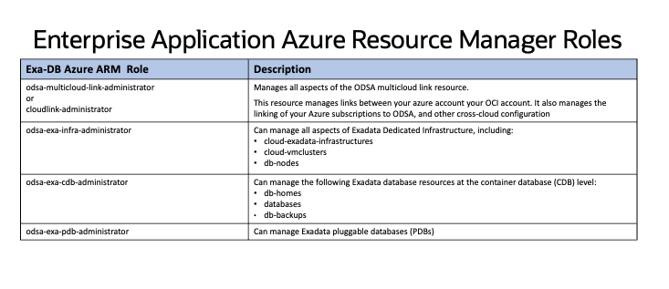 Enterprise Application Azure Resource Manager Roles