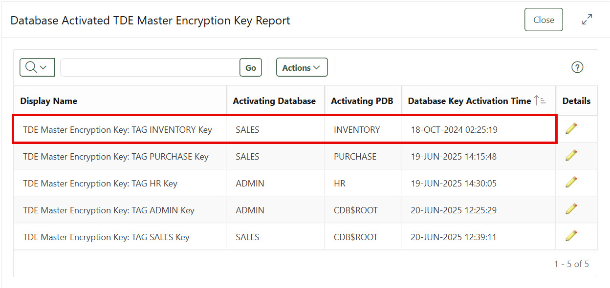 Table of TDE master encryption keys