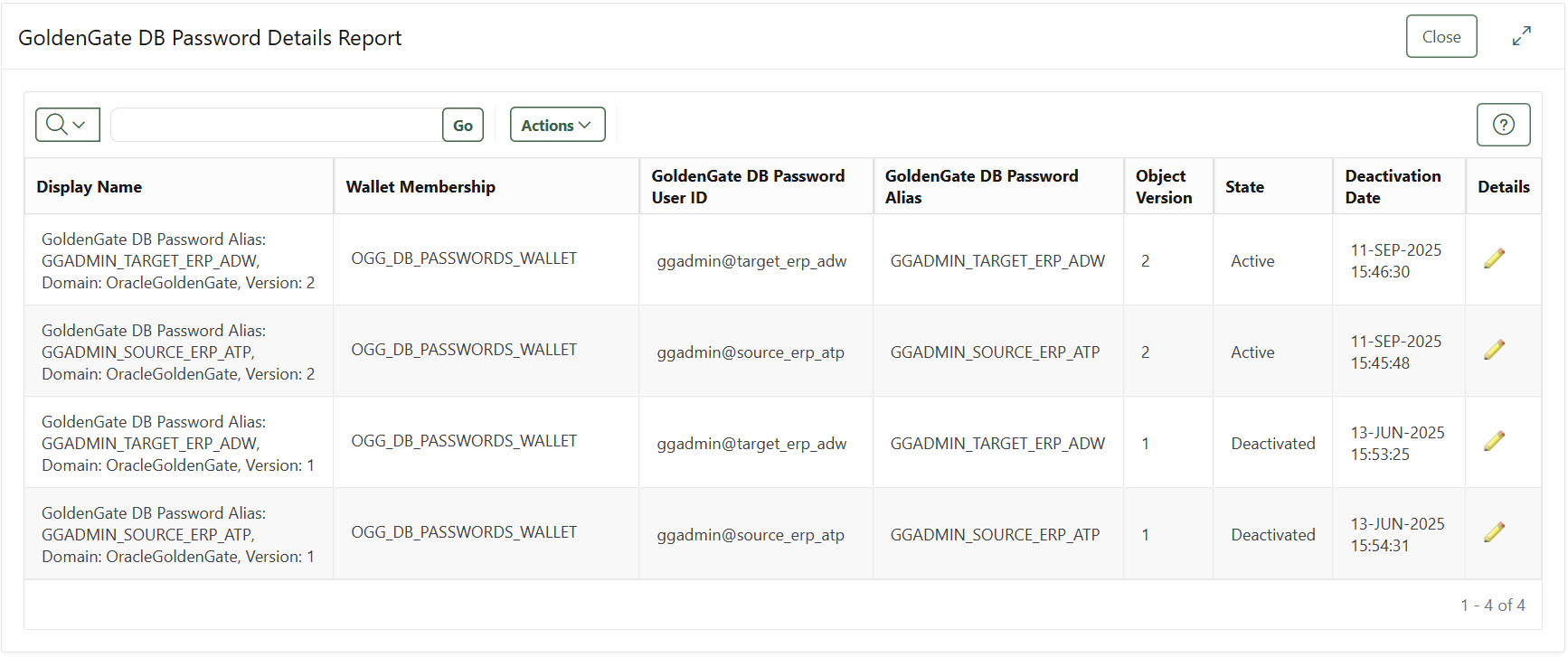 Table displaying GoldenGate database account passwords.