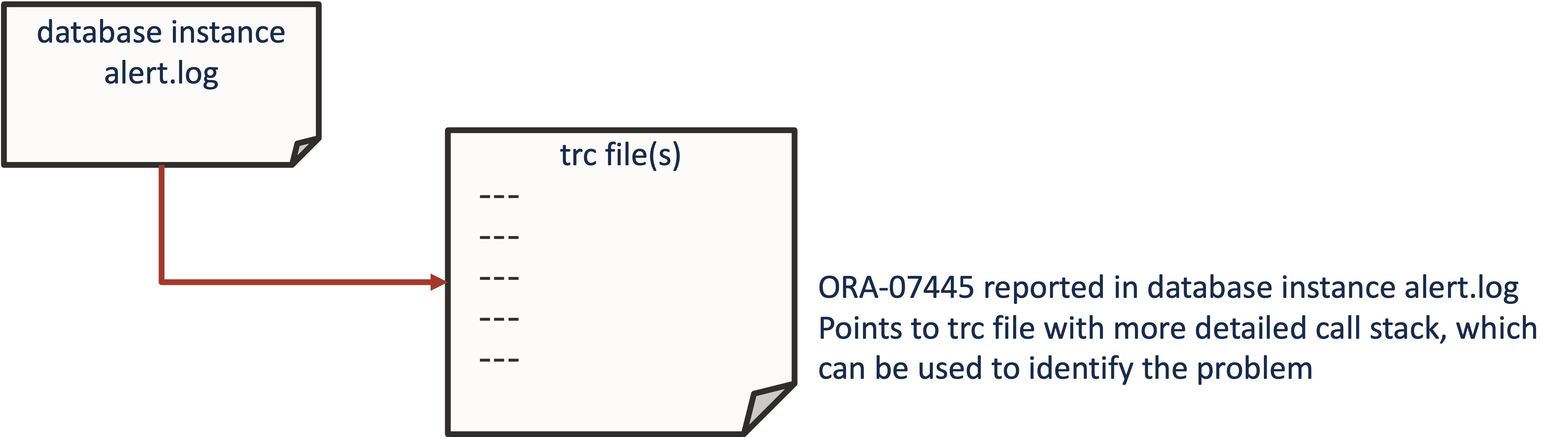 ORA-07445 trc file