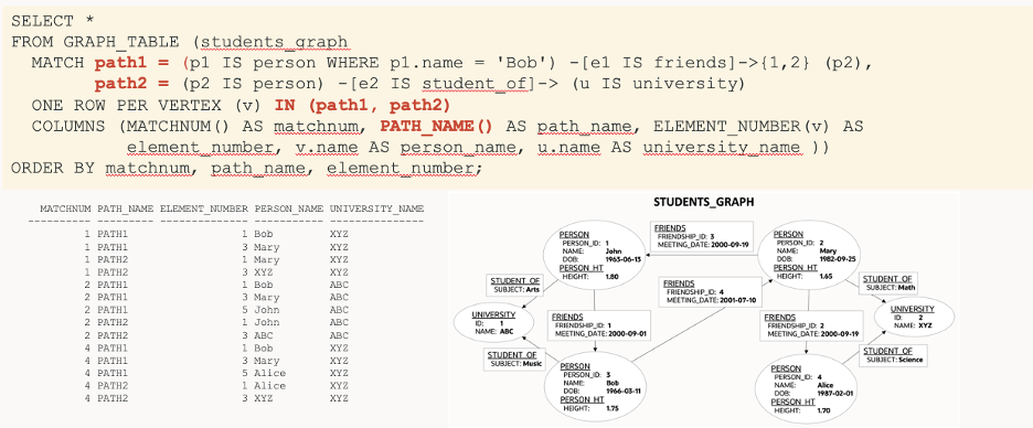 Path In statement and result Oracle Graph