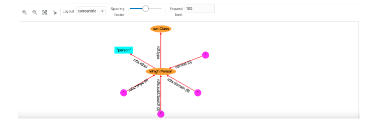 Graph Visualization for RDF Graphs using Cytoscape