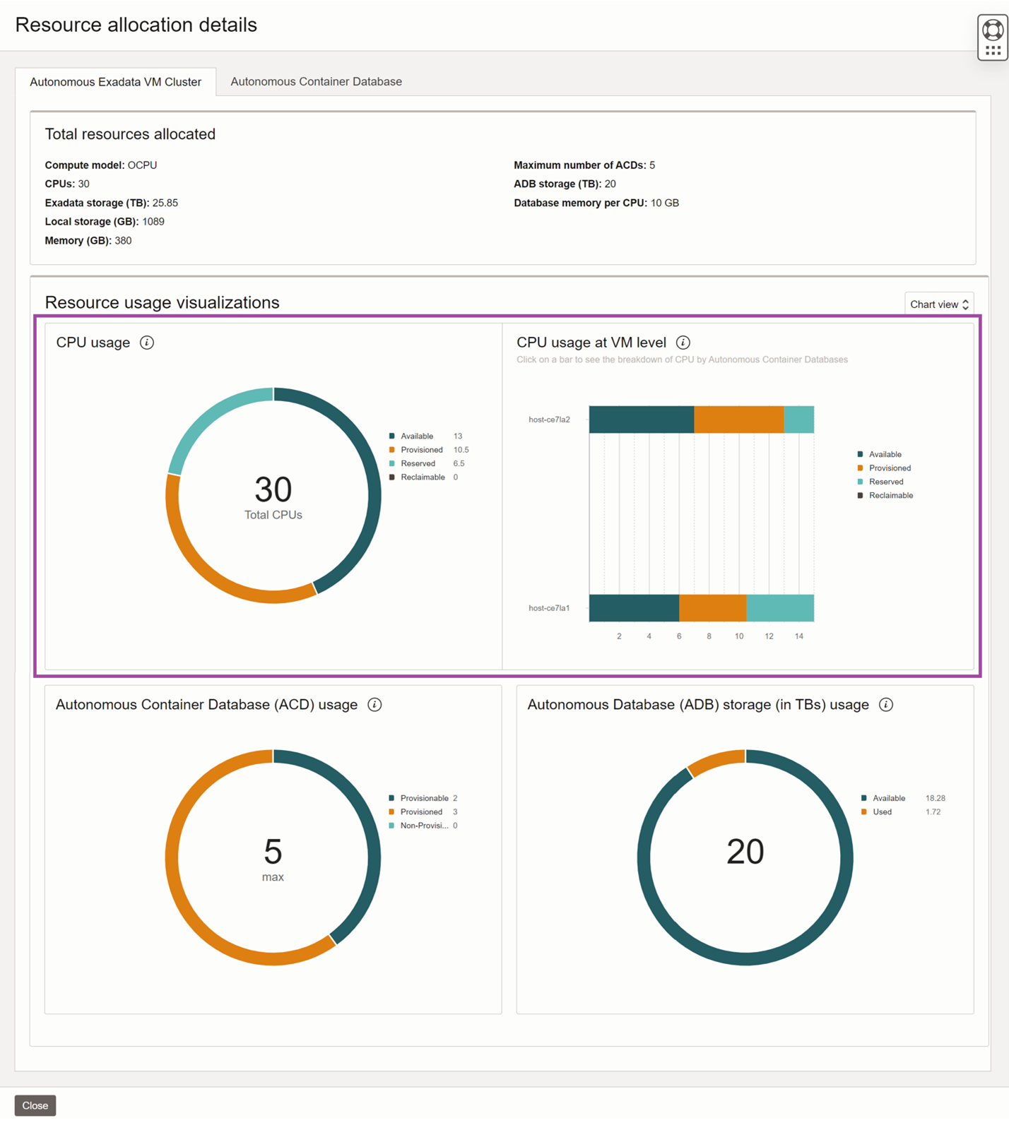Autonomous Exadata VM Cluster resource usage advanced view