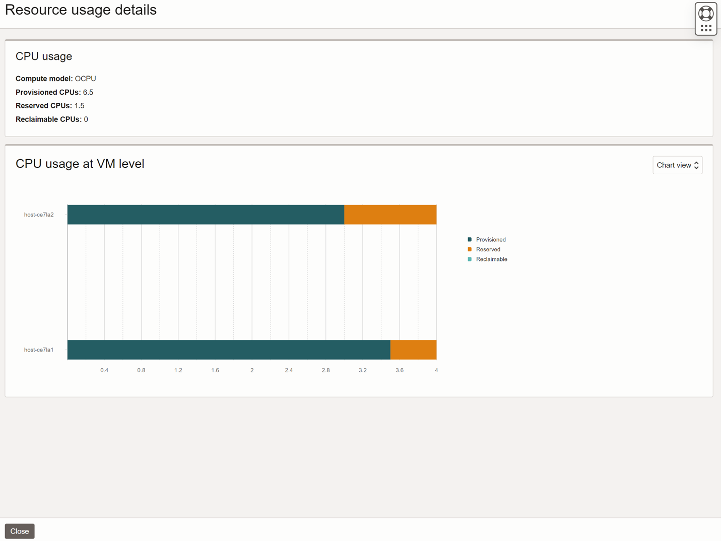 Autonomous Container Database resource usage advanced view