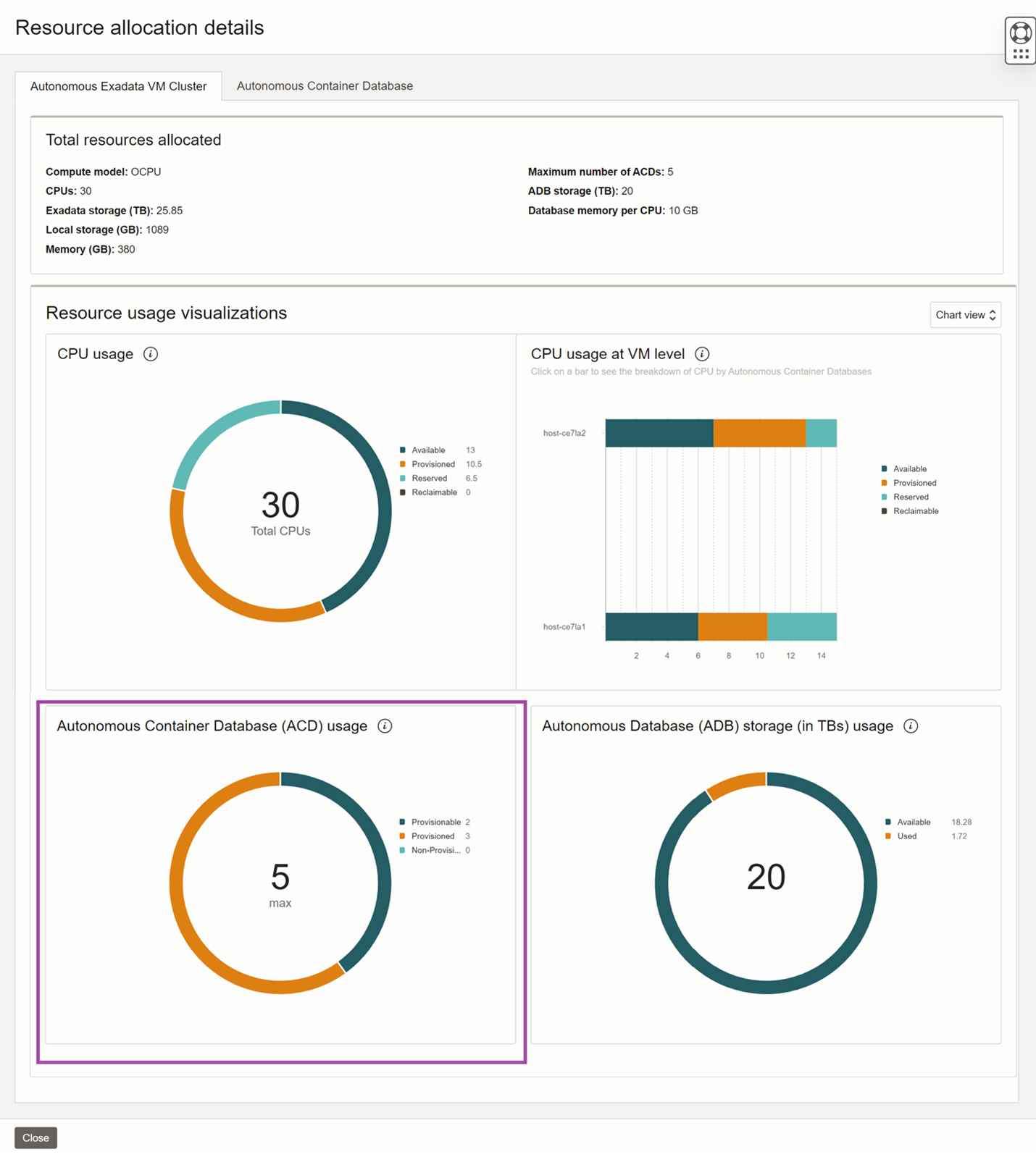 Autonomous Exadata VM Cluster resource usage advanced view