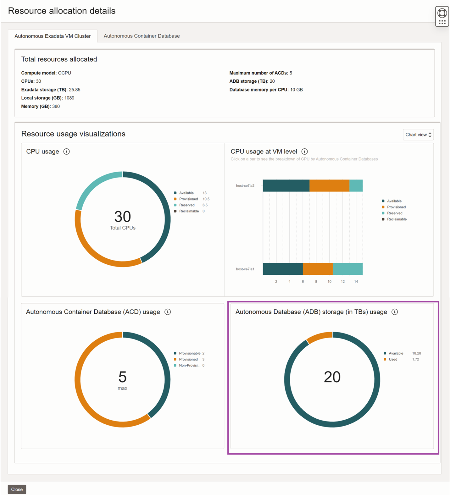 Autonomous Exadata VM Cluster resource usage advanced view
