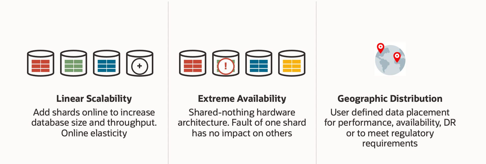 Oracle Sharding