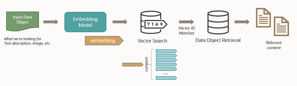 Simple vector search workflow