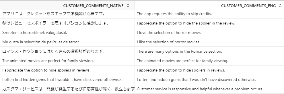 Image showing customer comments being translated from many languages into English