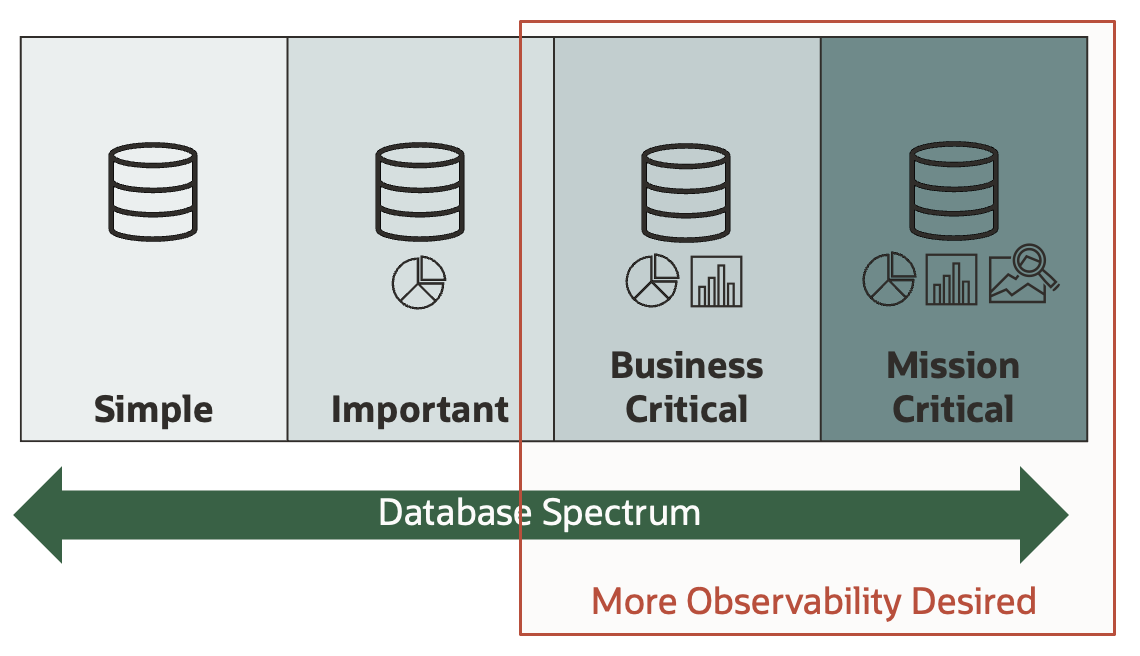 Trust-and-Verify Oversight with ADB-D
