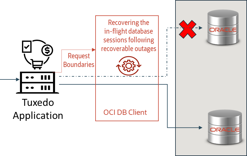 Tuxedo Application Continuity