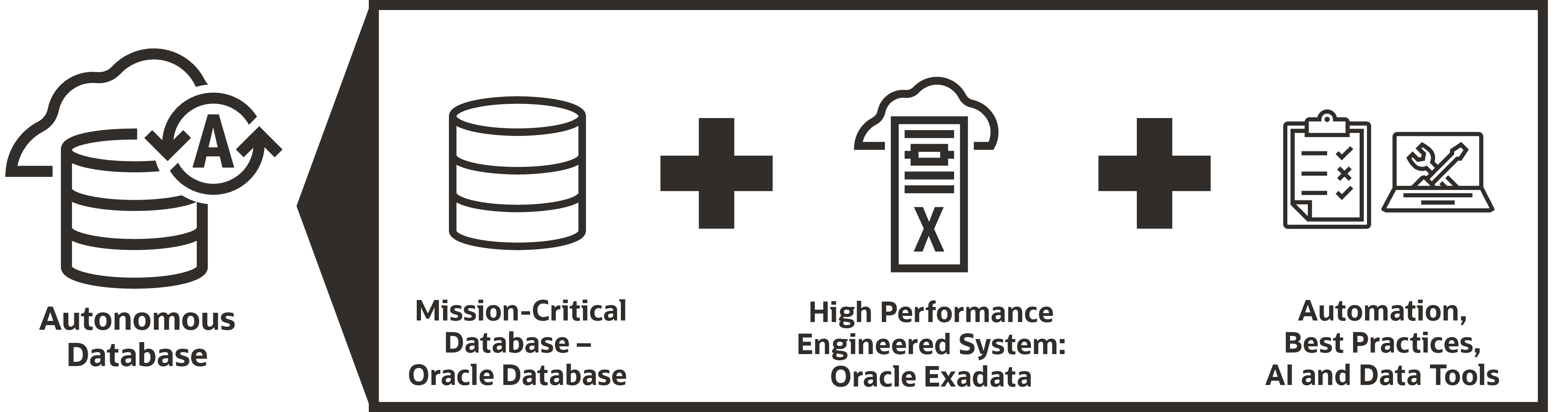 Oracle Autonomous Database