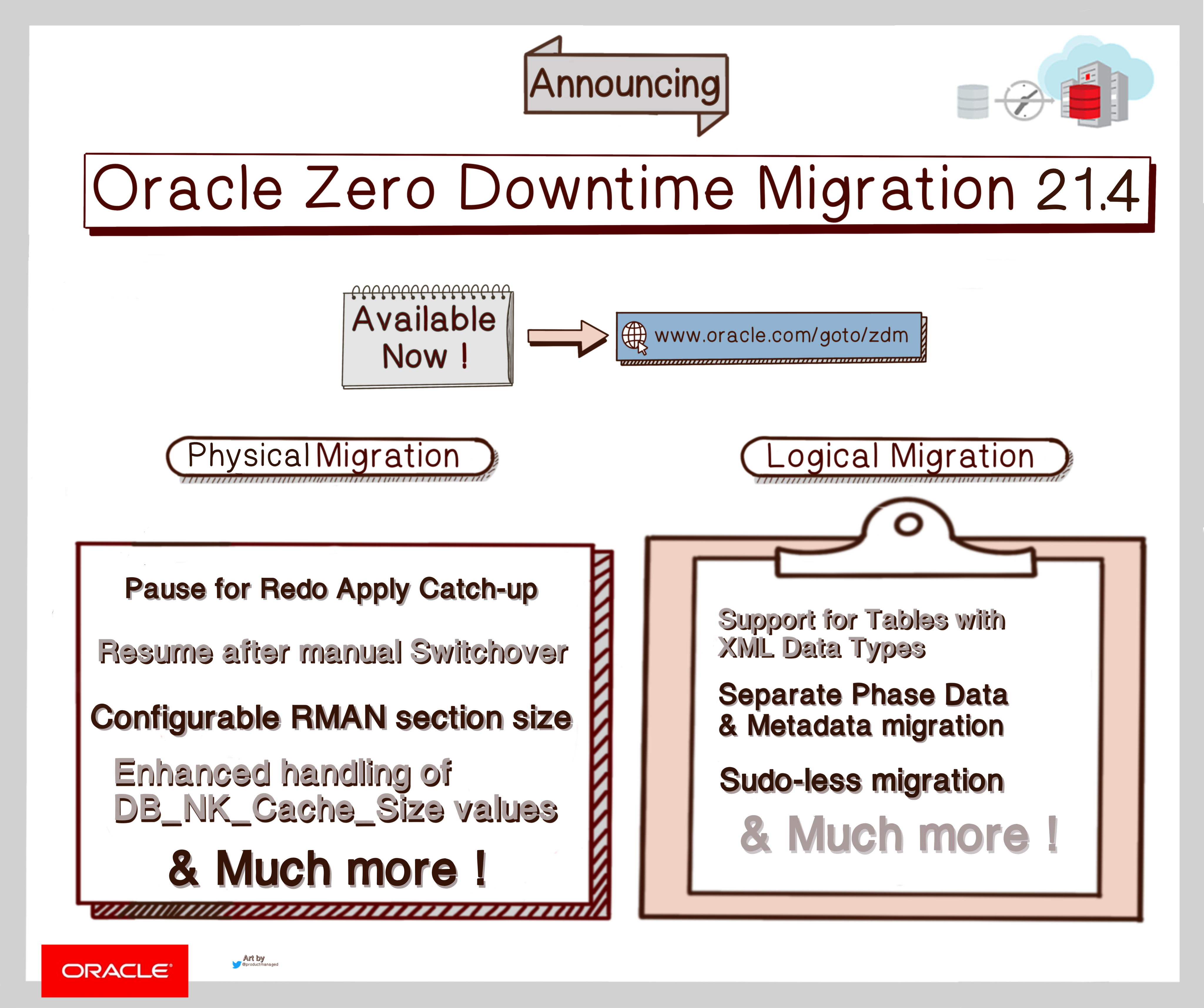 Oracle Zero Downtime Migration  21.4 Announcement Graphic, Includes List of Marquee Features
