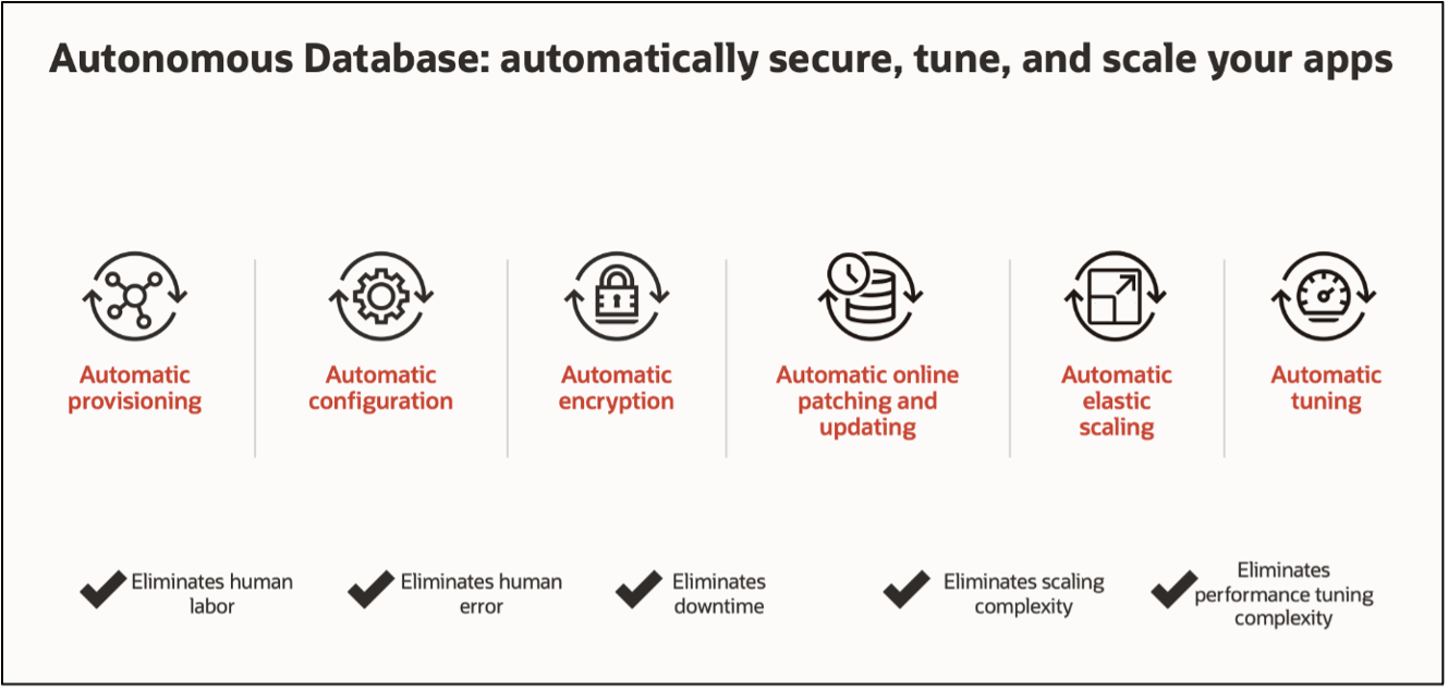 Autonomous Database Benefits