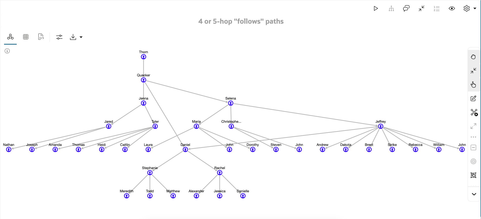 4 or 5-hop Follows paths