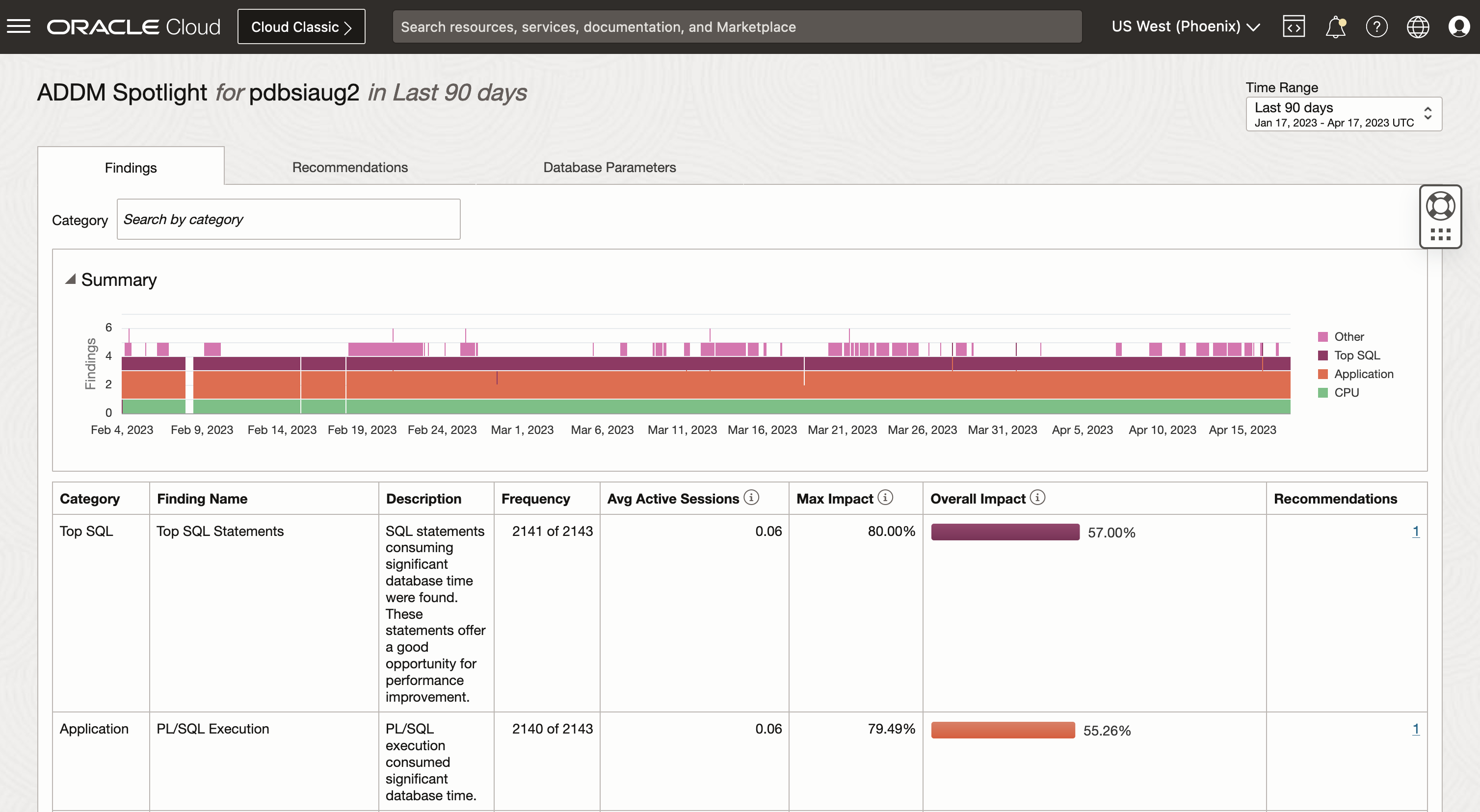 ADDM Spotlight overview in Operations Insights