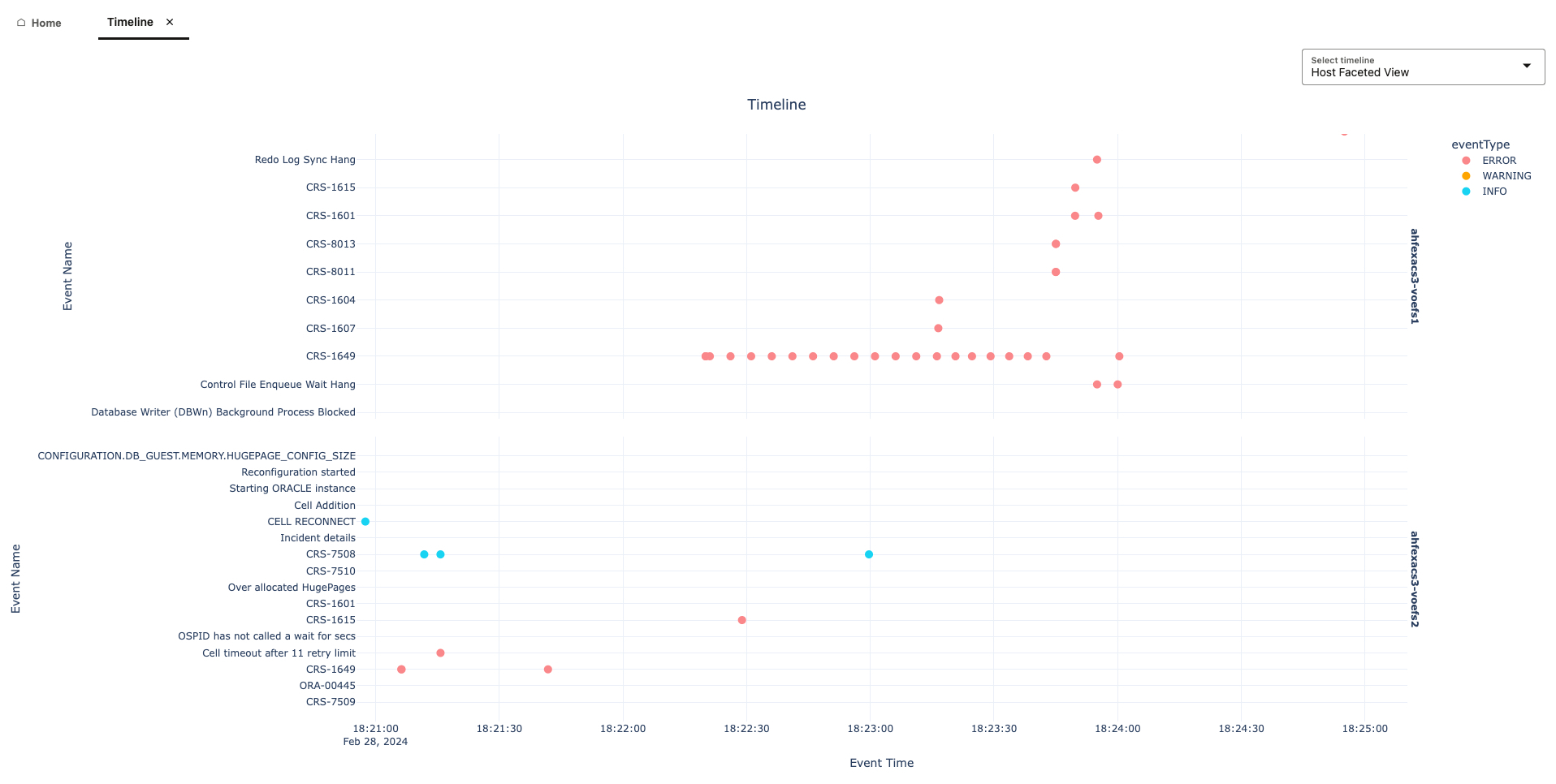AHF Insights Timeline