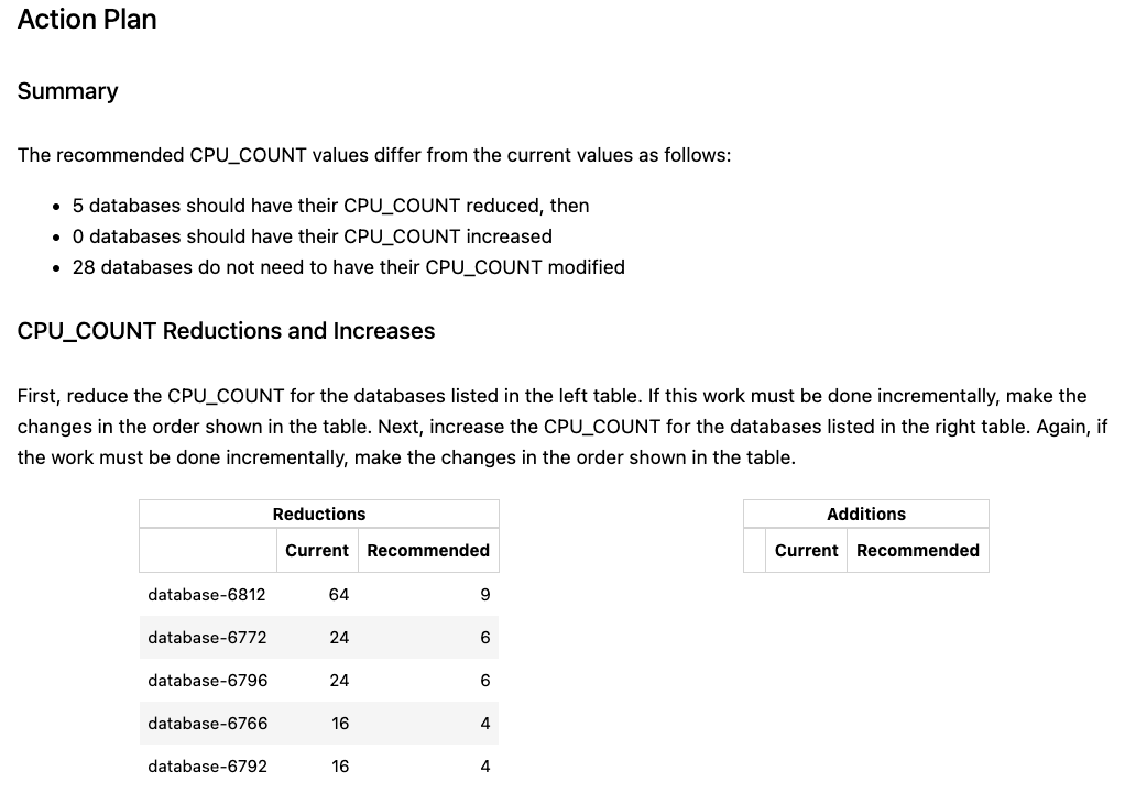 AHF Balance CPU_COUNT recommendation