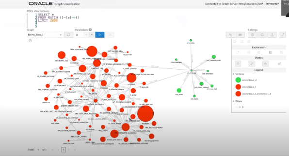Bounded context and clusters defined using Oracle Graph