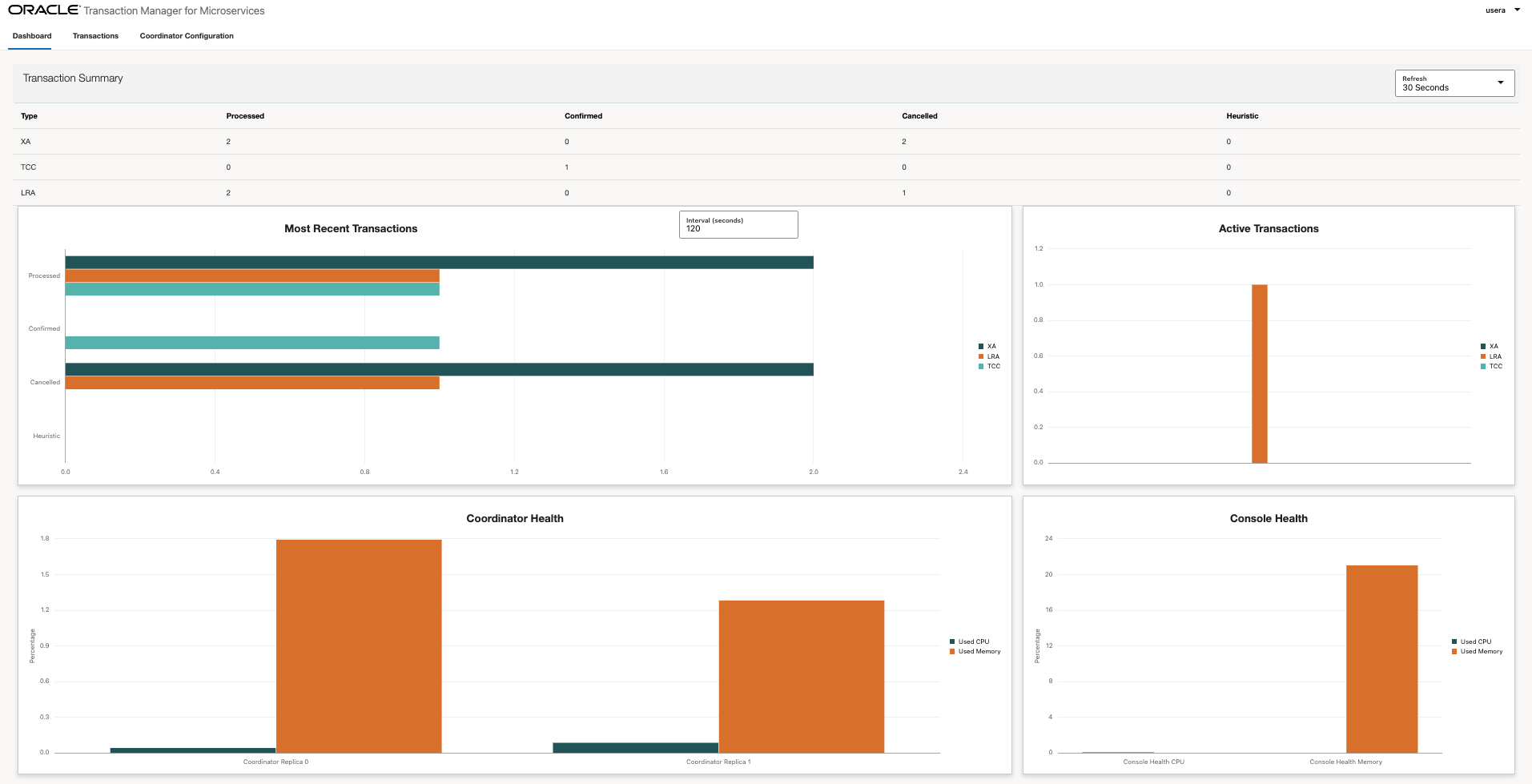 MicroTx Enterprise Edition Console