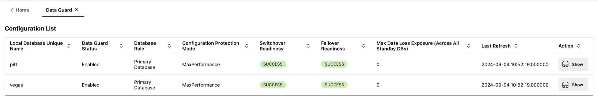 data-guard-configuration-list