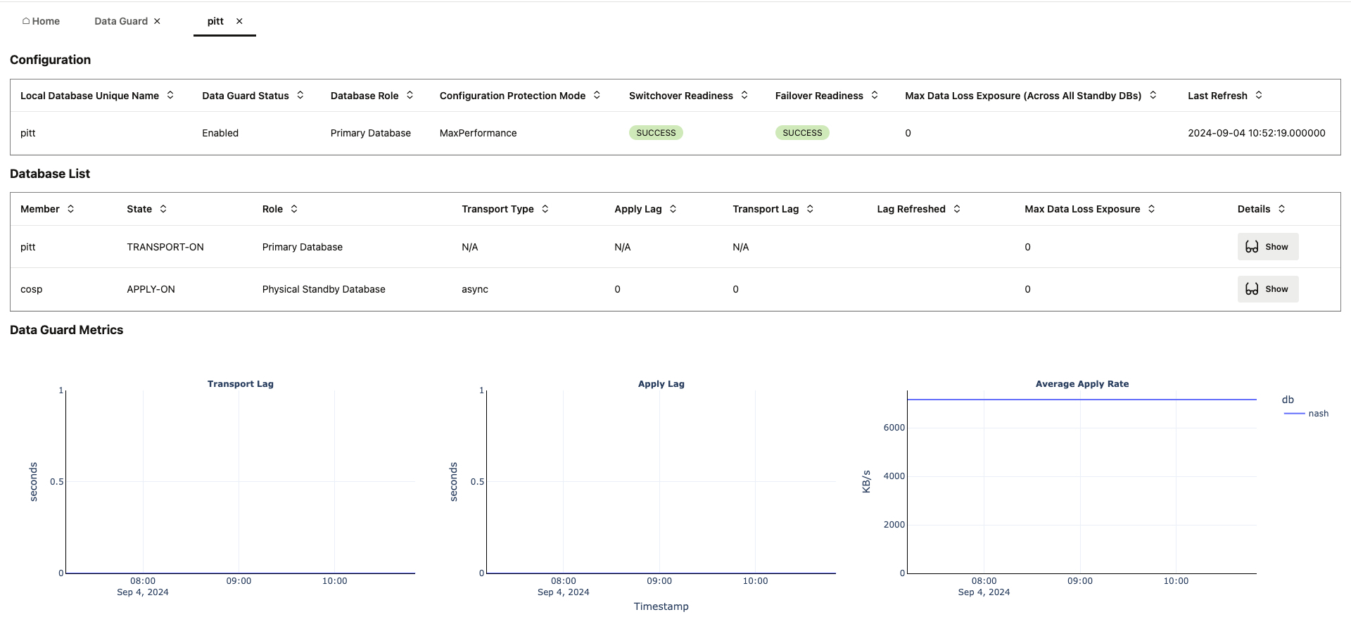 data-guard-configuration