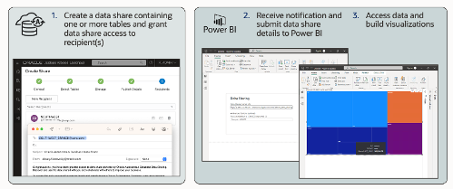 Share data with stakeholders