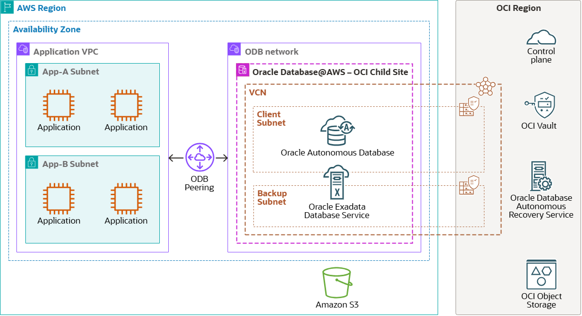 Network Architecture