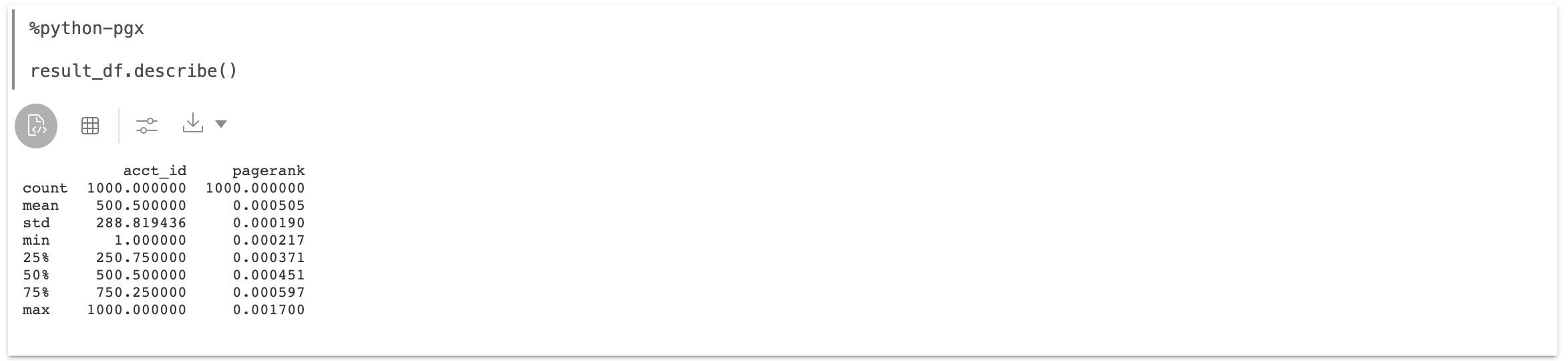 Describe DataFrame with Pandas