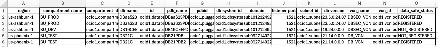 A sample of the output from the database discovery script. The output makes it easy to identify databases that are not registered with Data Safe