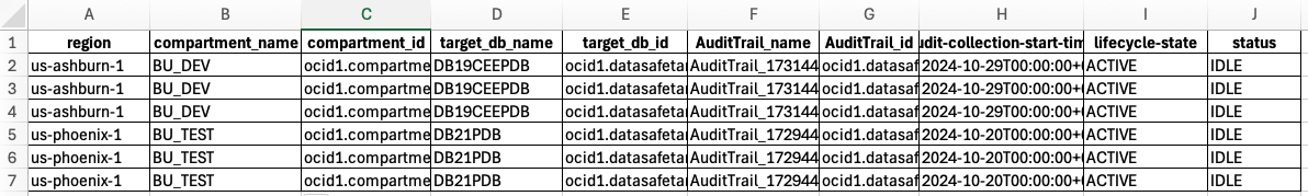 Sample output of the All_Regions_Target_DBs_Audit_Trails_Status script