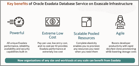 Key benefits of Oracle Exadata Database Service