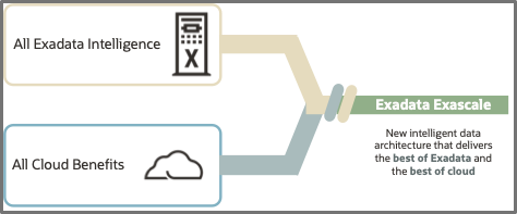 Exadata Database Service on Exascale Infrastructure