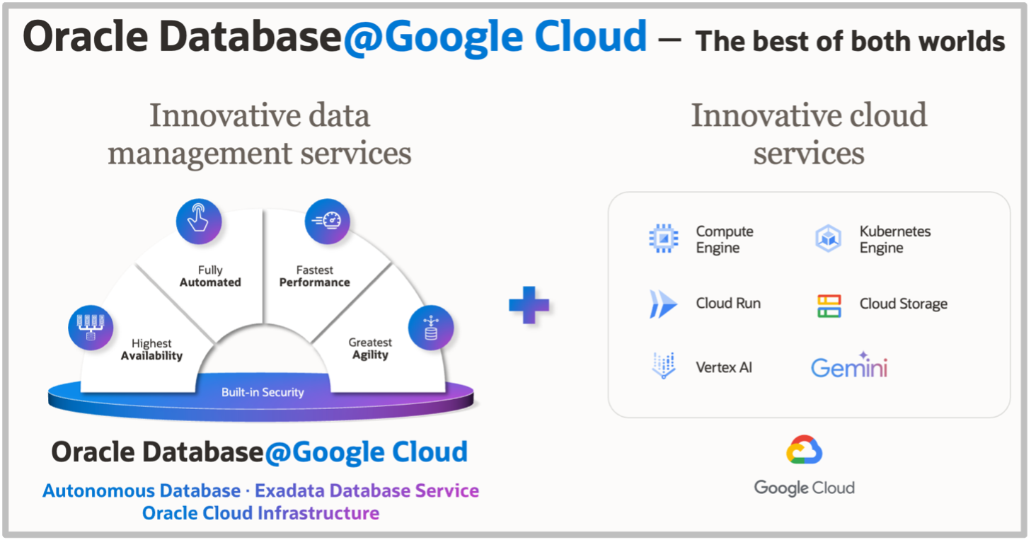 Oracle Database@Google Cloud