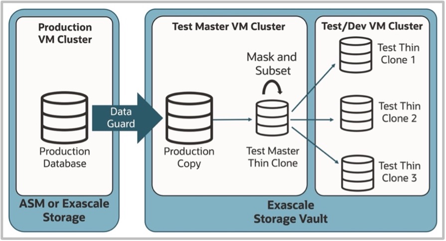 Exascale Thin Clones