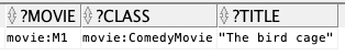 This figure represents the results returned from the above query, which is a row with three columns. The first row is movie:M1 the second column is movie:ComedyMovie the third column is "The bird cage."
