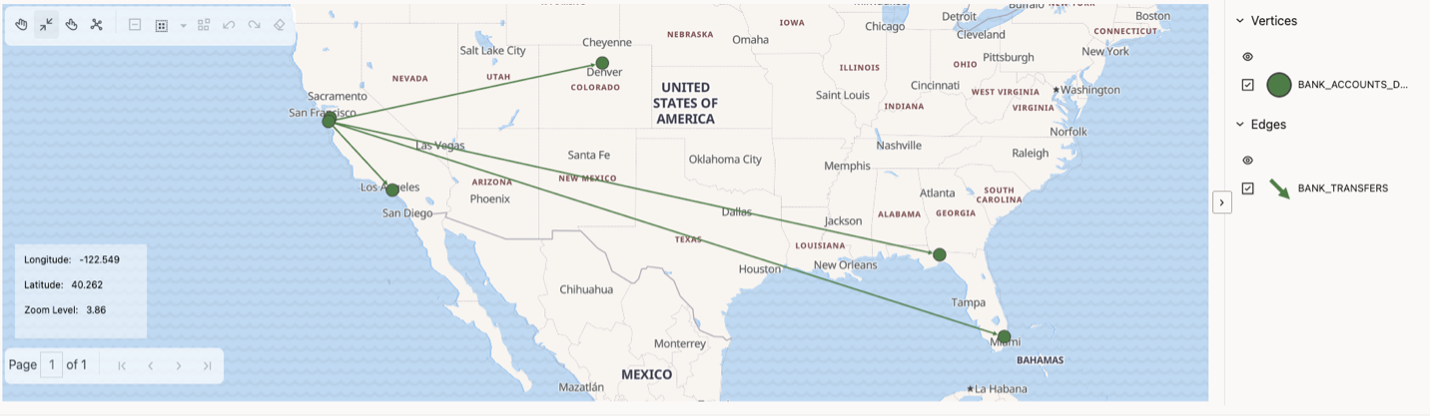 Geographical Layout Results