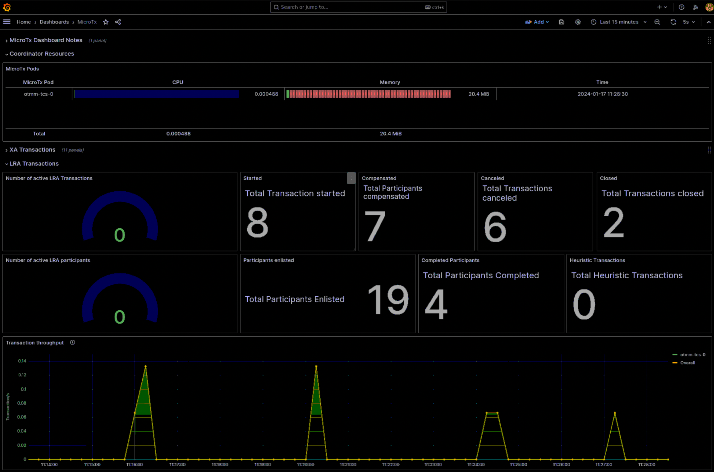 MicroTx Grafana dashboard