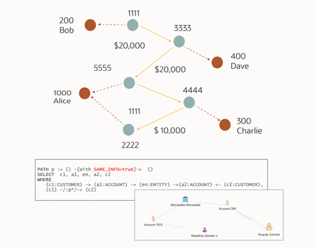 Graph Analytics Money Laundering