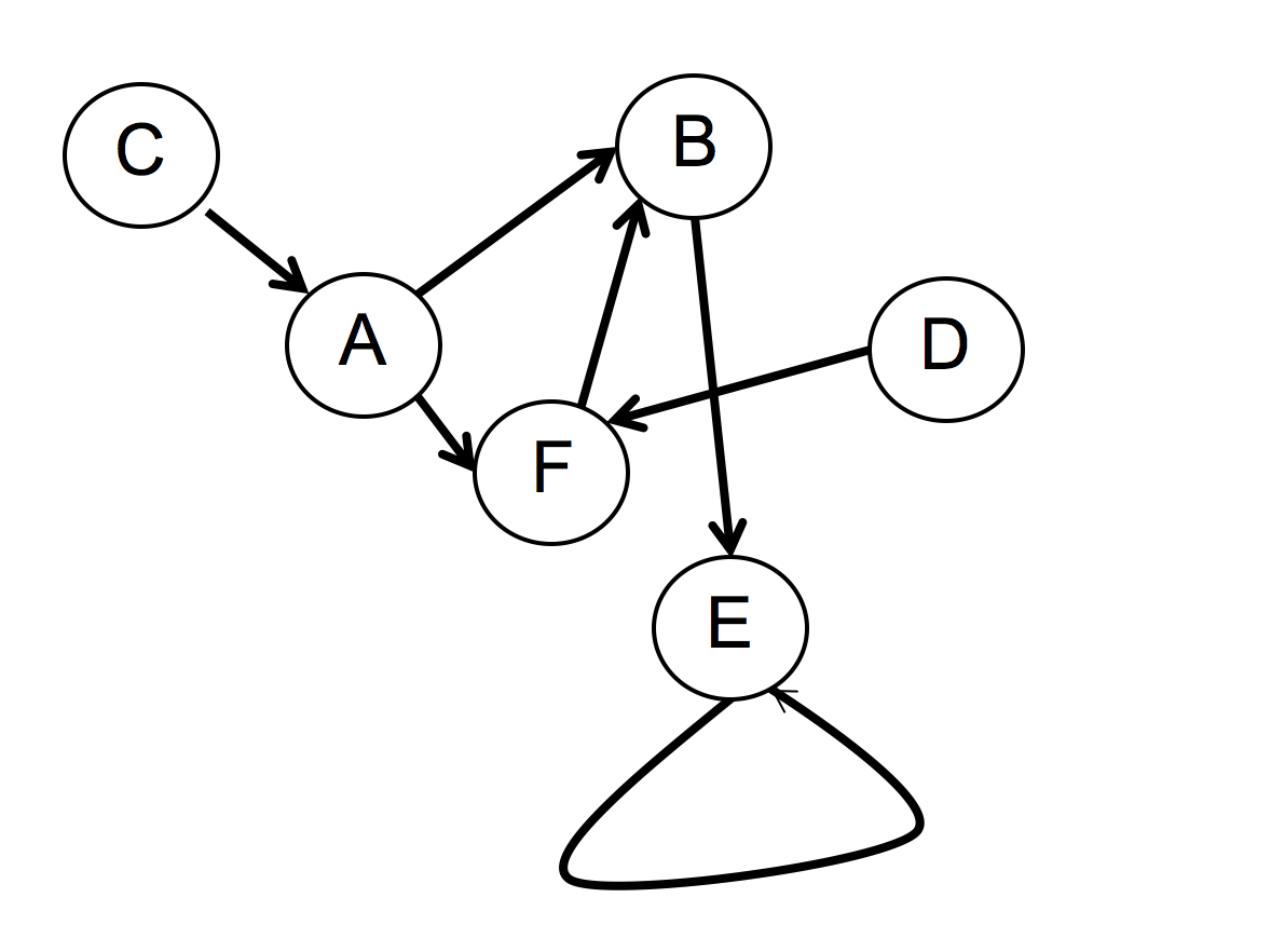 graph data model