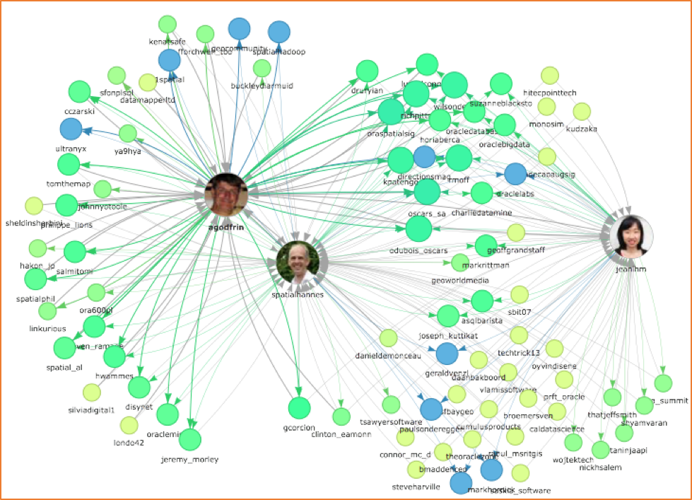 Graph Database Visualization