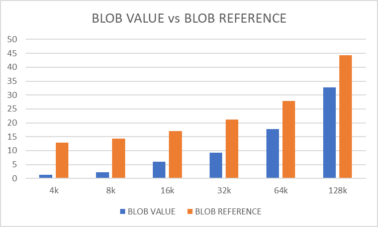 performance graph value lob versus reference lob