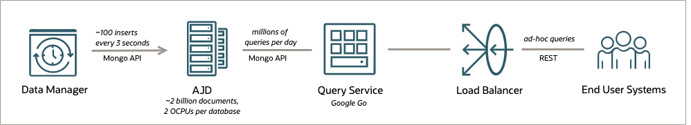 architecture diagram