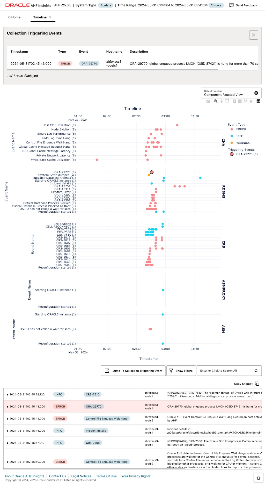 Insights Triggering Events